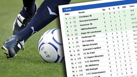 Fußball und Tabelle © picture-alliance/ dpa, NDR.de/Screenshot Foto: Patrick Bernard